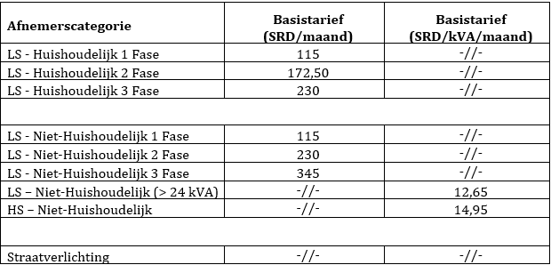 basis-tarief-oud(1).png