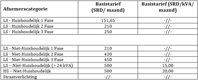 basistarief-2023(1).png